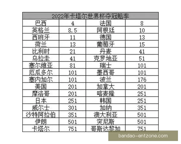 世界杯竞猜赔率分析与推荐 助你精准预测赛事结果