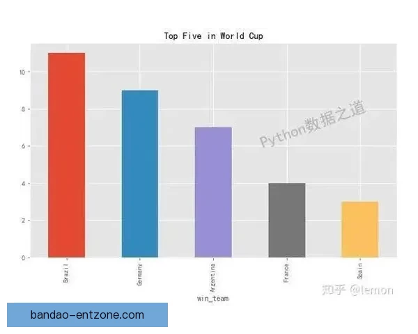 2026世界杯赔率走势分析及各大热门球队胜率预测