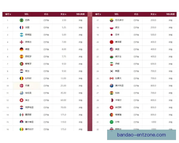 世界杯竞猜赔率全面解析及热门对阵胜负趋势预测技巧